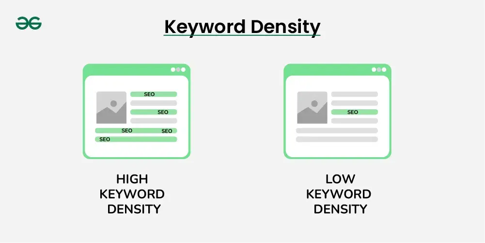 Keyword Density Checker